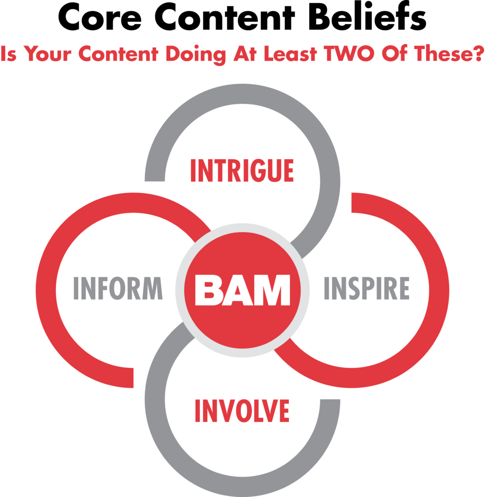 BAM's Core Content Beliefs - Intrigue, Inspire, Inform, Involve